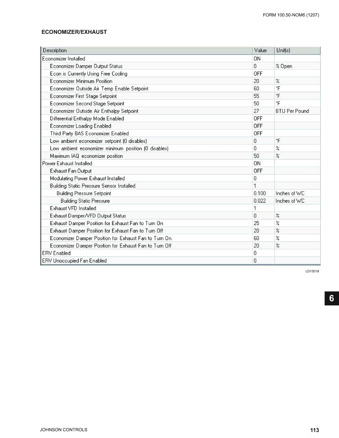 York YPAL 050, YPAL 061, YPAL 051, YPAL 060 manual Economizer/Exhaust 