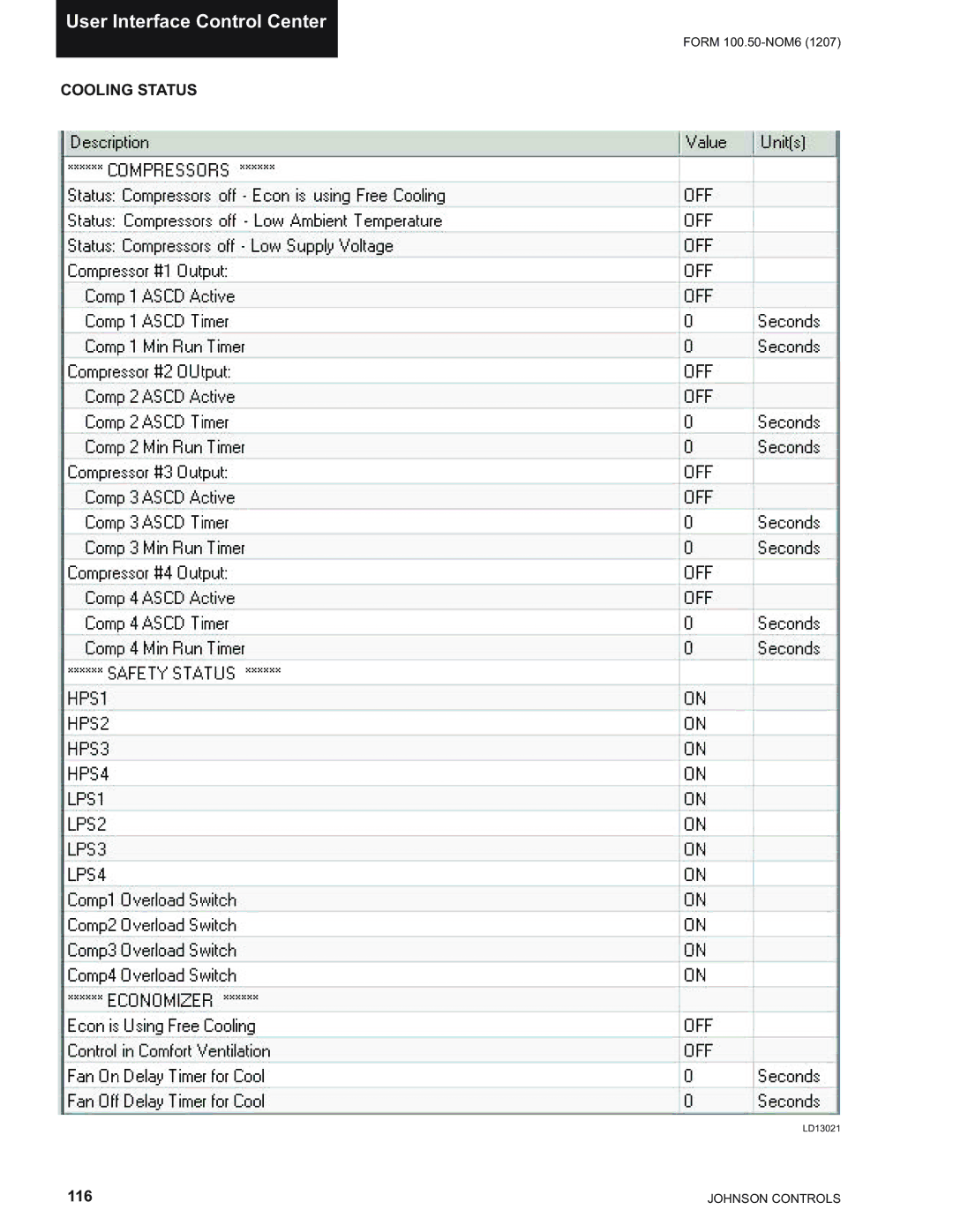 York YPAL 061, YPAL 050, YPAL 051, YPAL 060 manual Cooling Status 