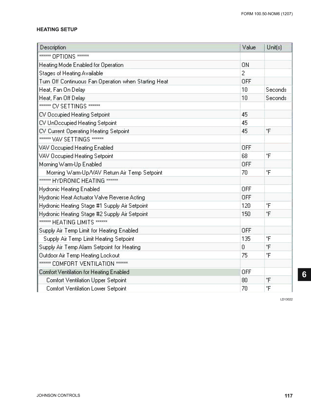 York YPAL 050, YPAL 061, YPAL 051, YPAL 060 manual Heating Setup 