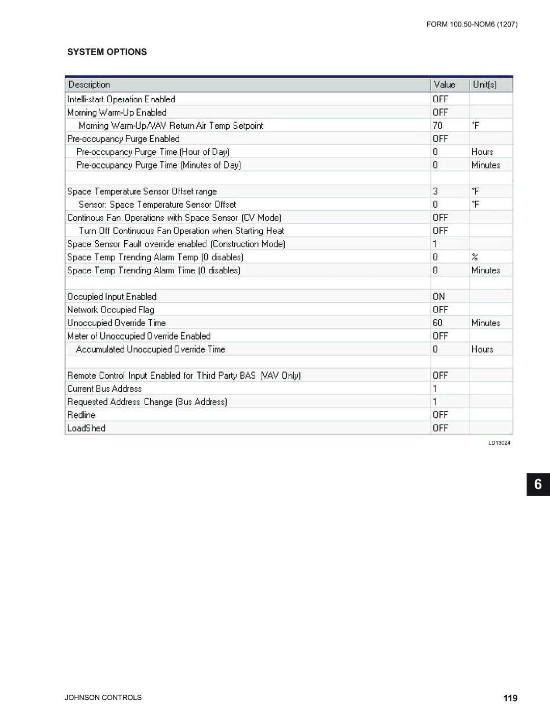 York YPAL 060, YPAL 061, YPAL 050, YPAL 051 manual System Options 