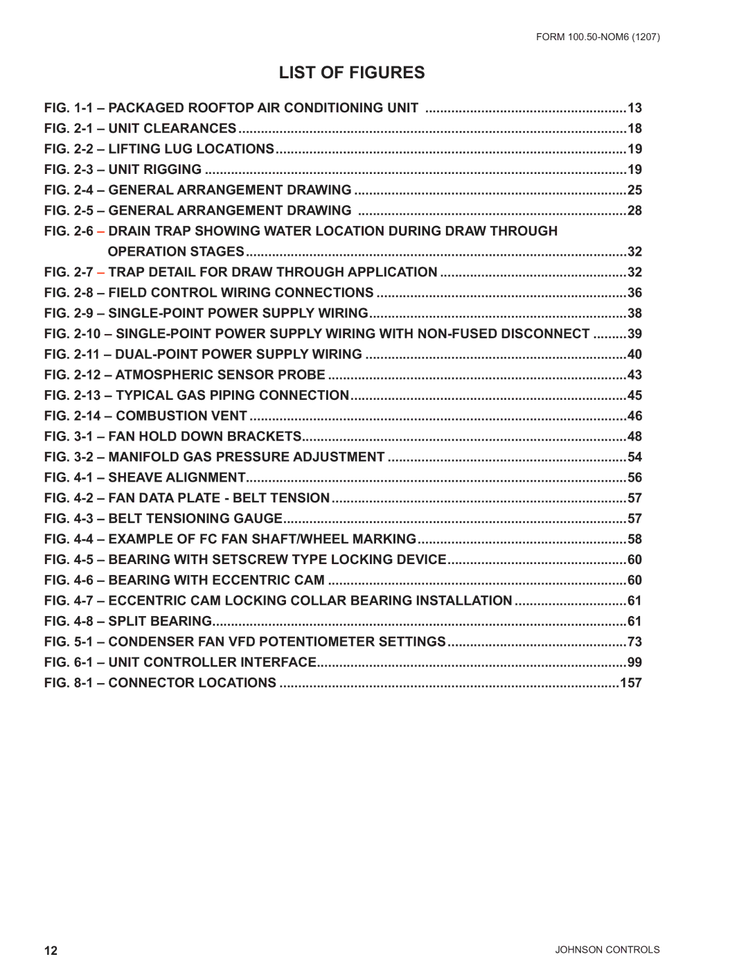 York YPAL 061, YPAL 050, YPAL 051, YPAL 060 manual List of Figures, Packaged Rooftop AIR Conditioning Unit 