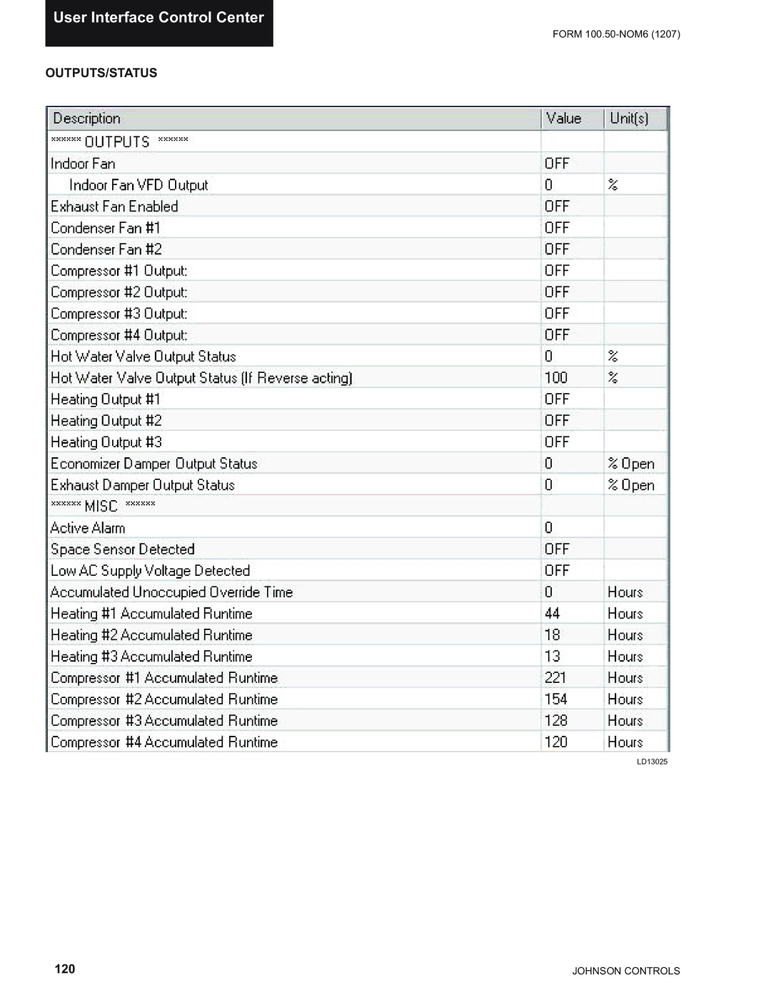 York YPAL 061, YPAL 050, YPAL 051, YPAL 060 manual Outputs/Status 