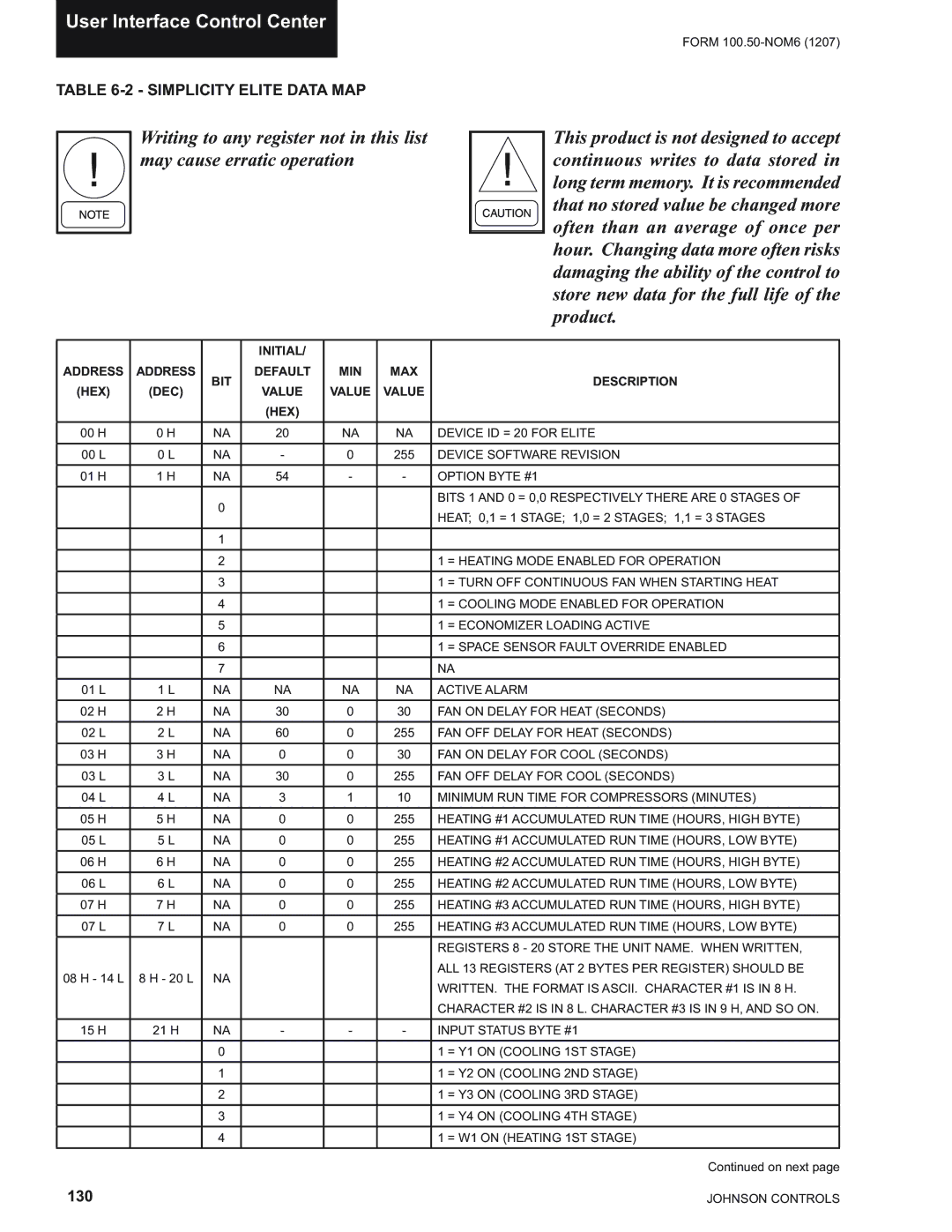 York YPAL 051, YPAL 061, YPAL 050, YPAL 060 manual Simplicity Elite Data MAP, Initial Address BIT Default, HEX DEC Value, Hex 