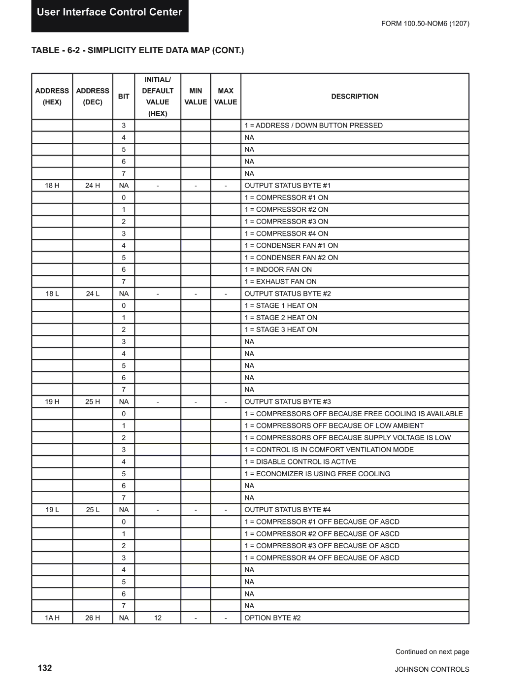 York YPAL 061, YPAL 050, YPAL 051, YPAL 060 manual 132 