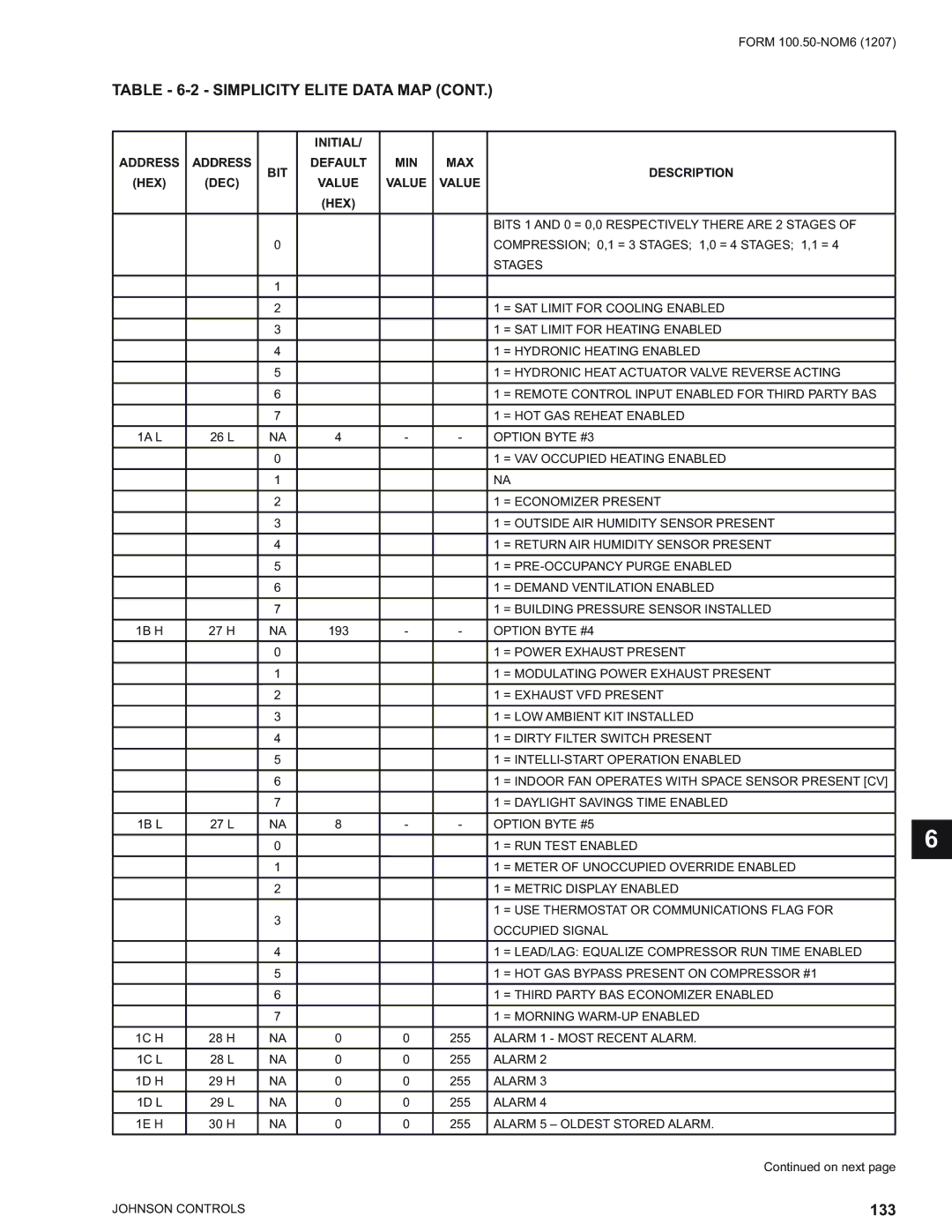 York YPAL 050, YPAL 061, YPAL 051, YPAL 060 manual 133 