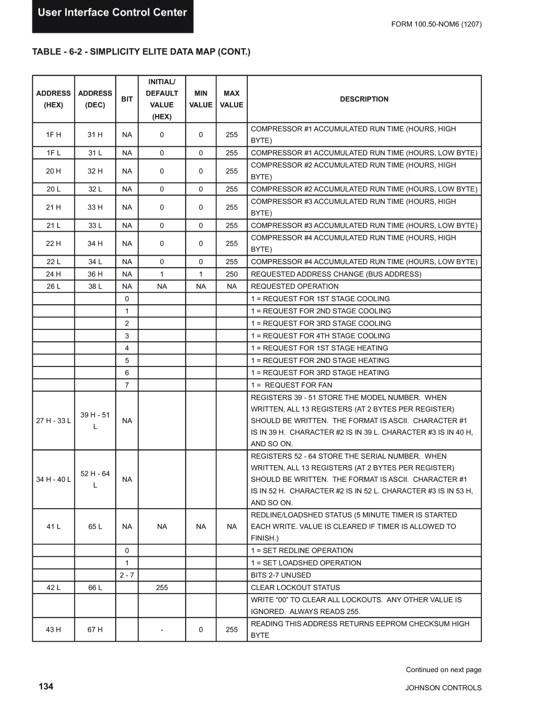 York YPAL 051, YPAL 061, YPAL 050, YPAL 060 manual 134 