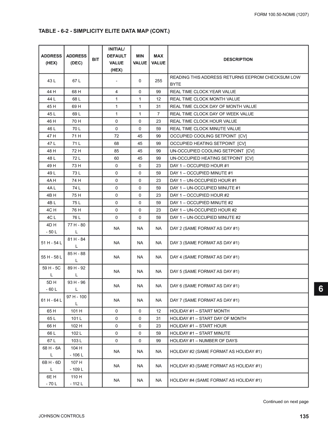 York YPAL 060, YPAL 061, YPAL 050, YPAL 051 manual 135 