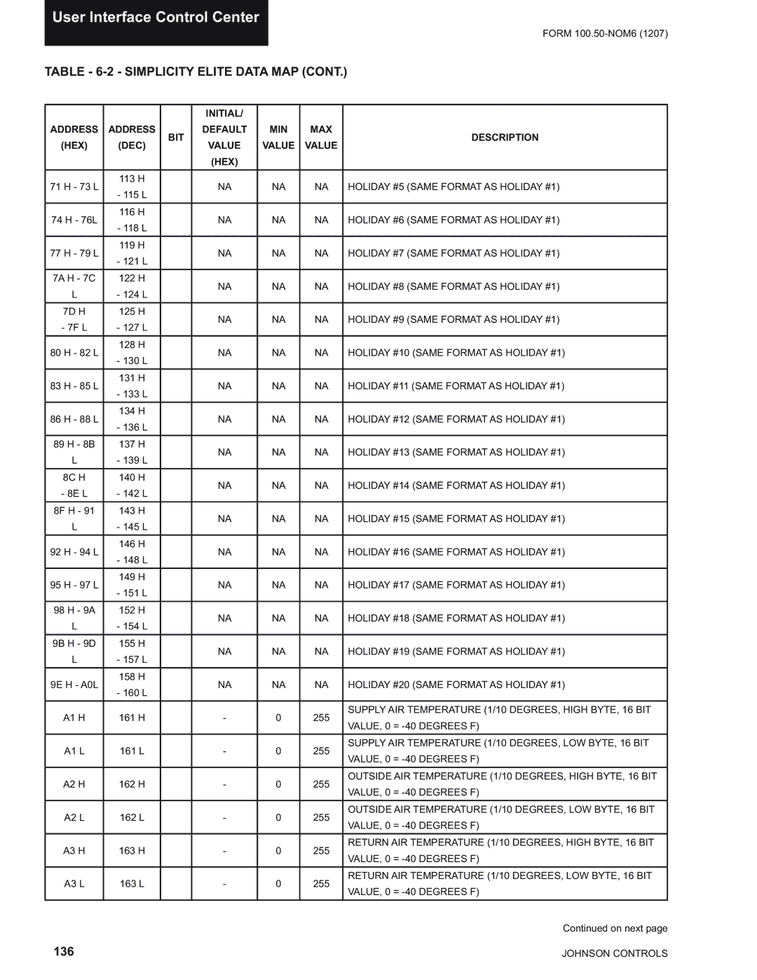 York YPAL 061, YPAL 050, YPAL 051, YPAL 060 manual 136 