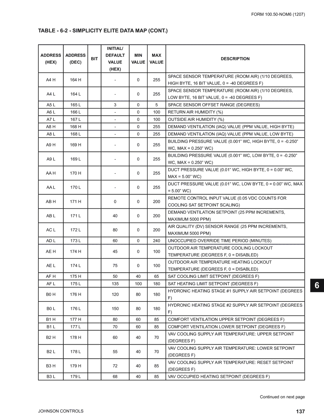 York YPAL 050, YPAL 061, YPAL 051, YPAL 060 manual 137 