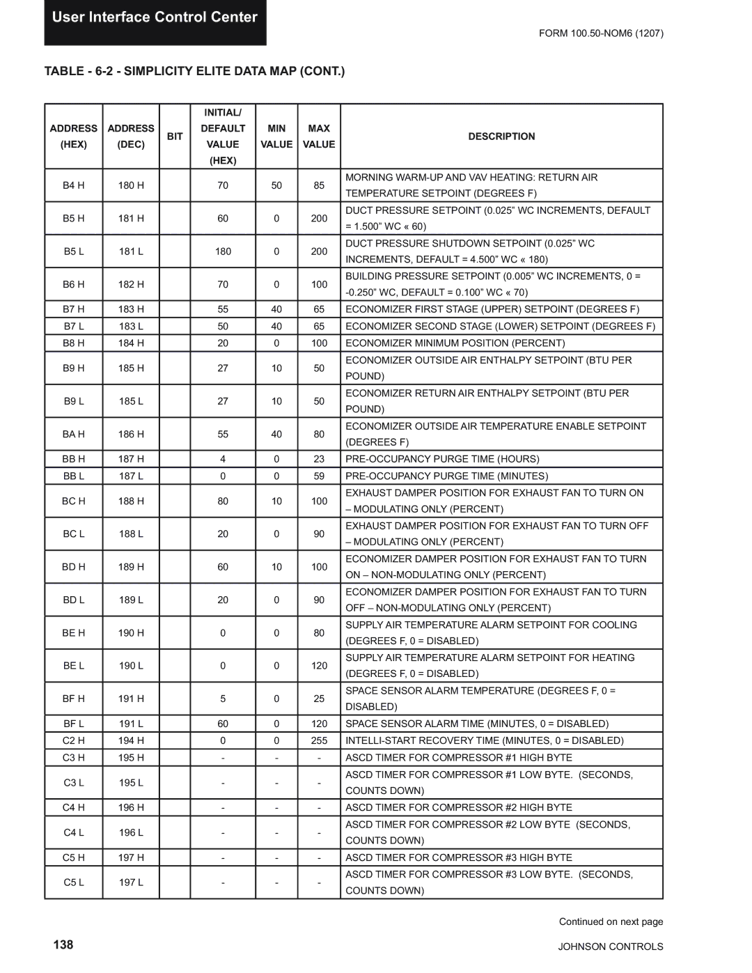 York YPAL 051, YPAL 061, YPAL 050, YPAL 060 manual 138 