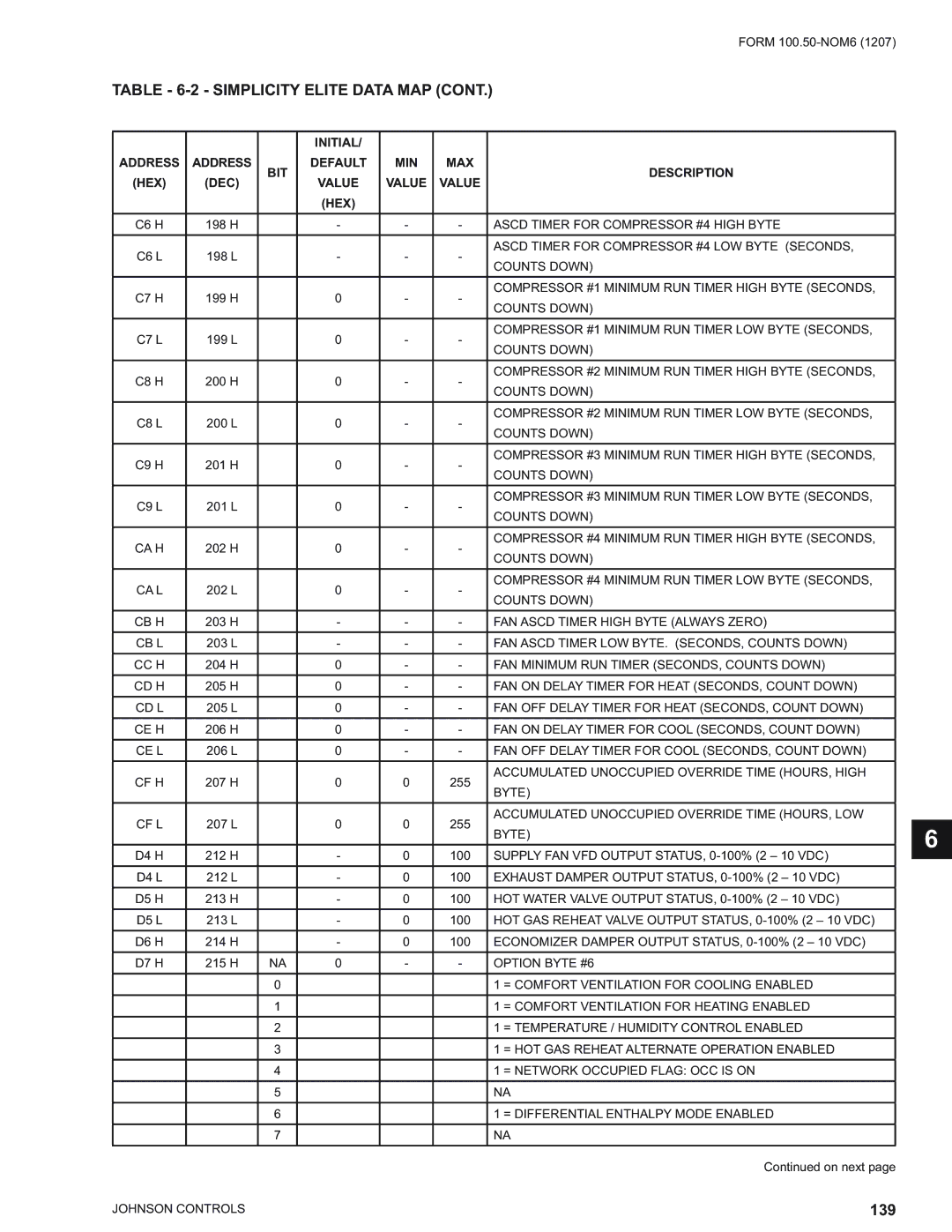 York YPAL 060, YPAL 061, YPAL 050, YPAL 051 manual 139 