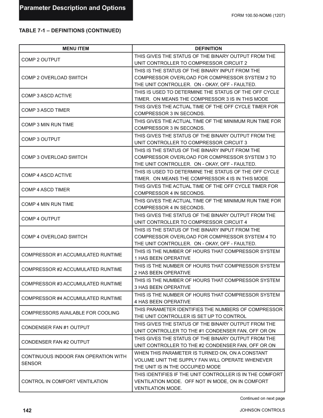 York YPAL 051, YPAL 061, YPAL 050, YPAL 060 manual Parameter Description and Options 