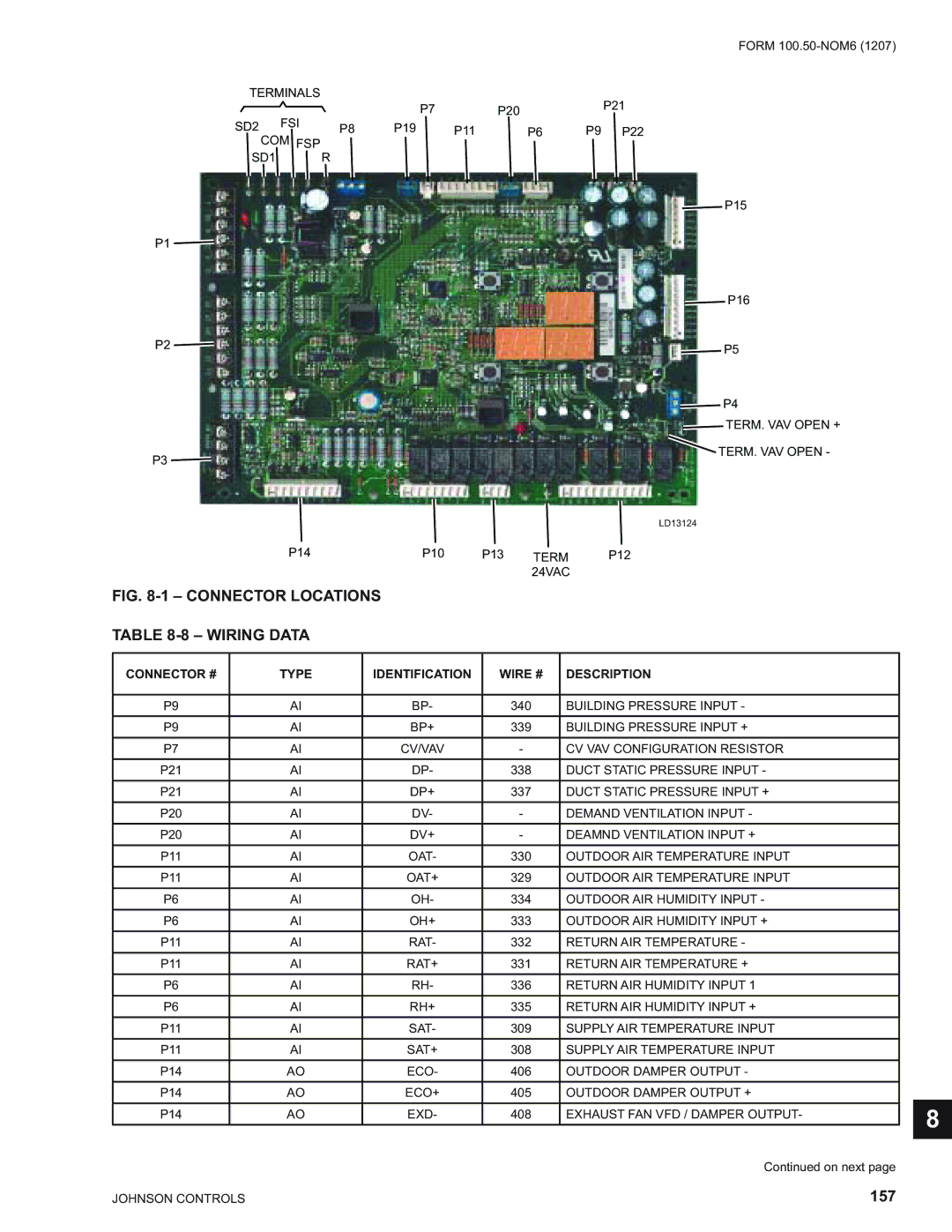 York YPAL 050, YPAL 061, YPAL 051 manual Connector Locations Wiring Data, Connector # Type Identification Wire # Description 