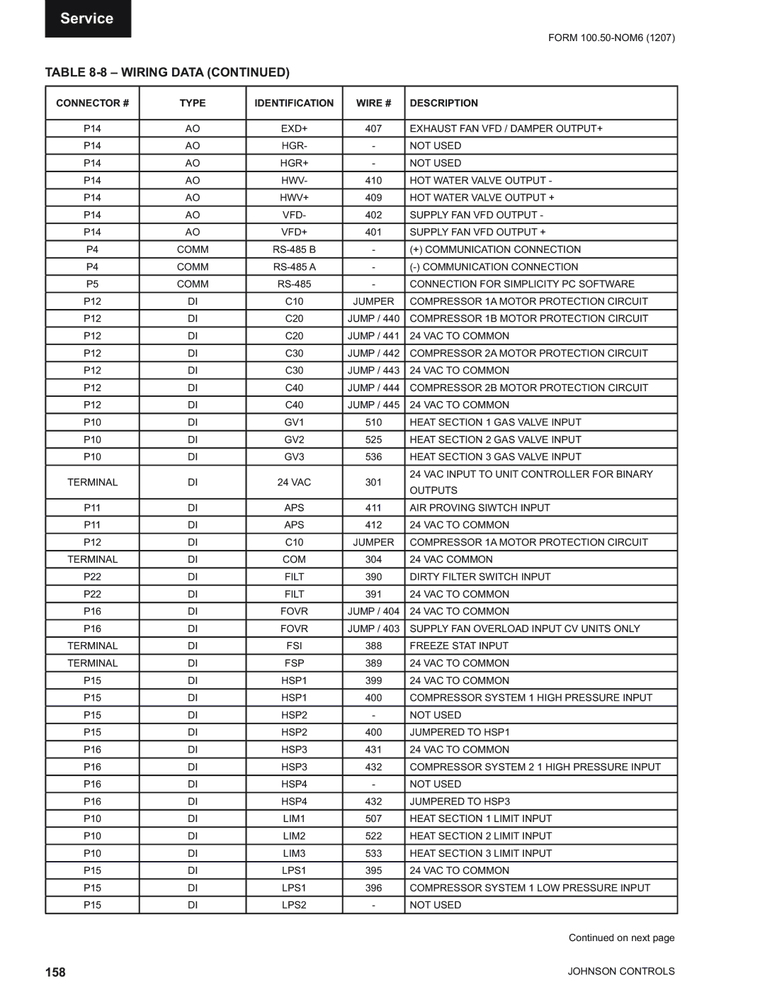 York YPAL 051, YPAL 061, YPAL 050, YPAL 060 manual 158 