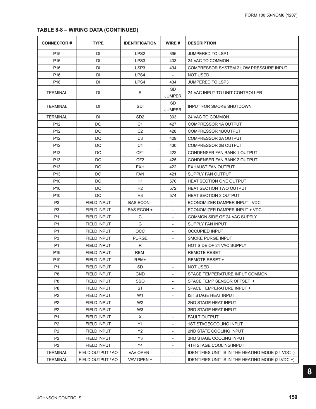 York YPAL 060, YPAL 061, YPAL 050, YPAL 051 manual 159 