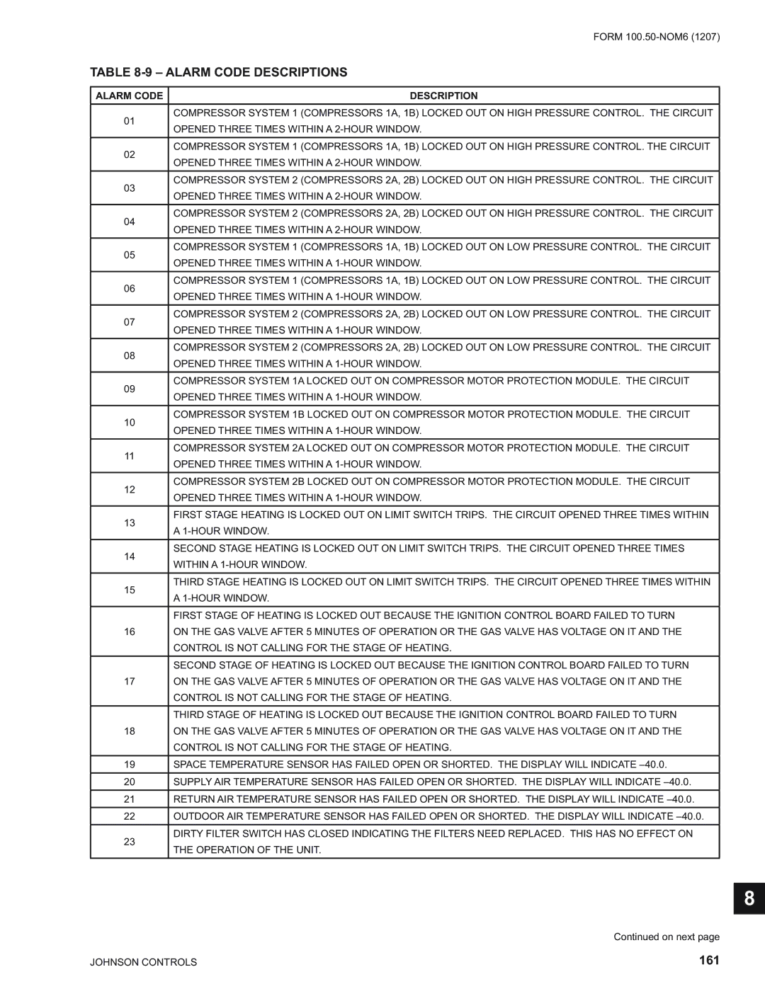 York YPAL 050, YPAL 061, YPAL 051, YPAL 060 manual Alarm Code Descriptions 