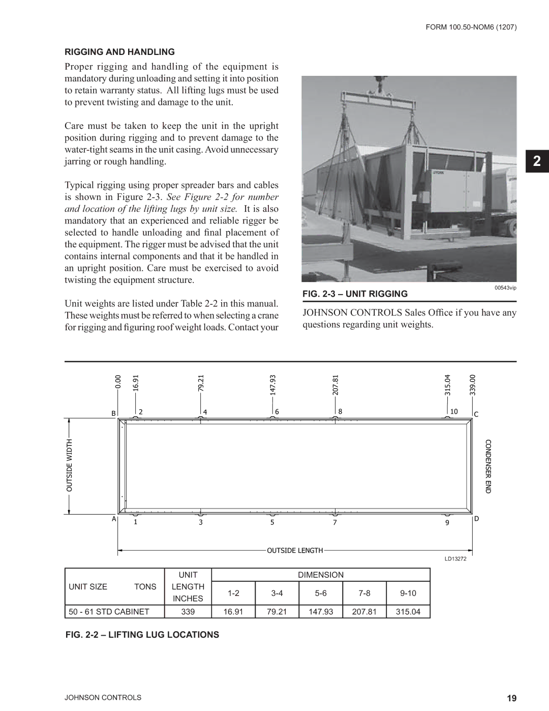 York YPAL 060, YPAL 061, YPAL 050, YPAL 051 manual Unit Rigging, Lifting LUG Locations 