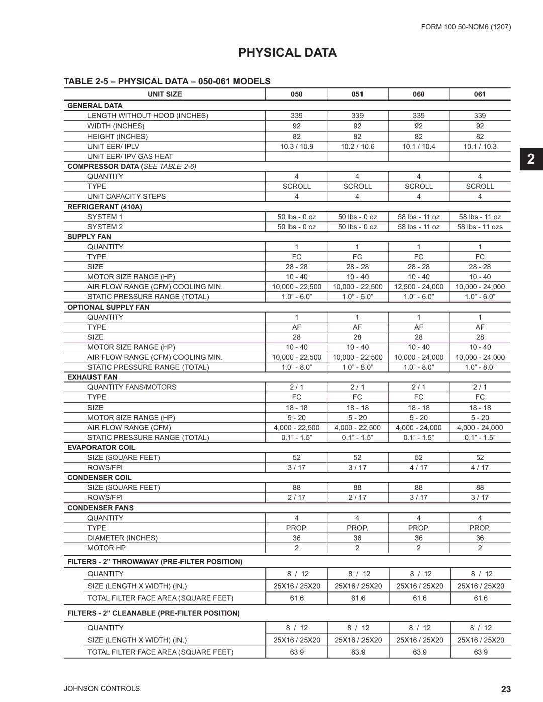 York YPAL 060, YPAL 061, YPAL 050, YPAL 051 manual Physical Data 050-061 Models 