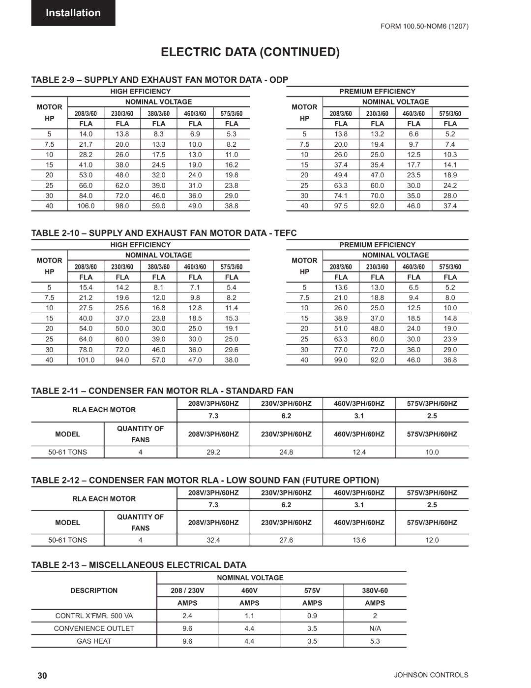 York YPAL 051, YPAL 061, YPAL 050, YPAL 060 manual Electric Data 