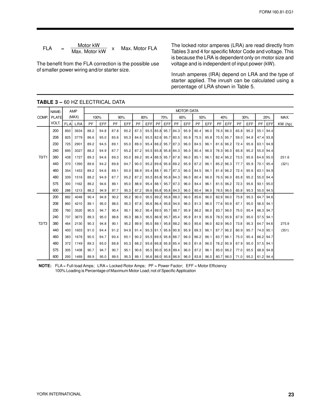 York YR manual Fla = 