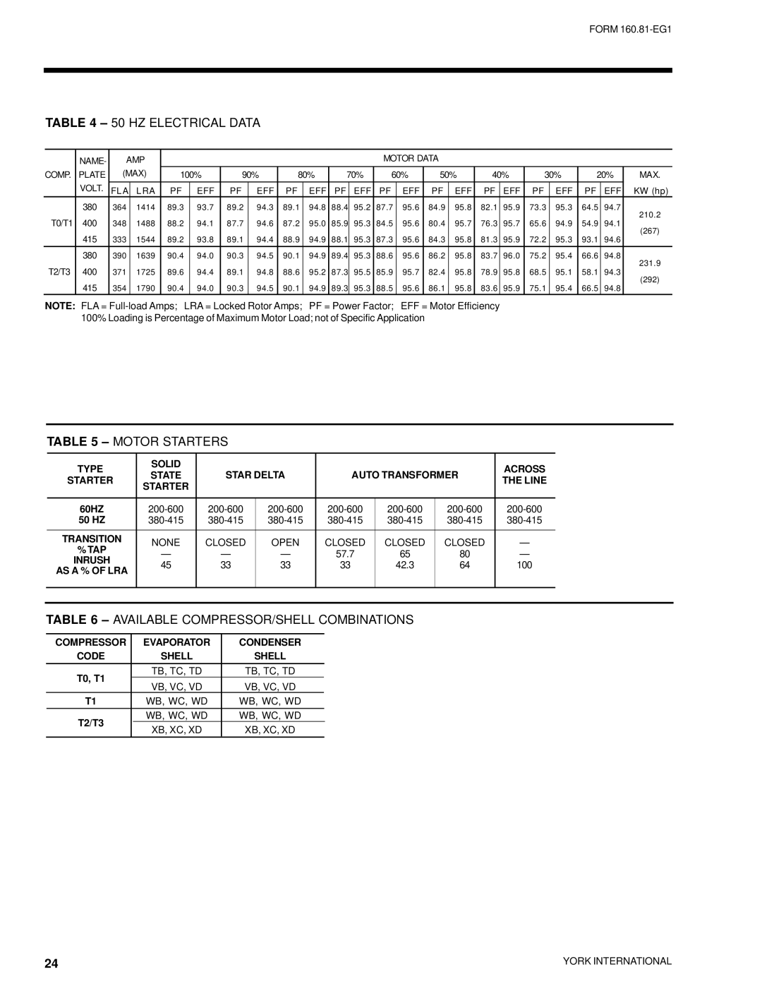 York YR manual HZ Electrical Data 