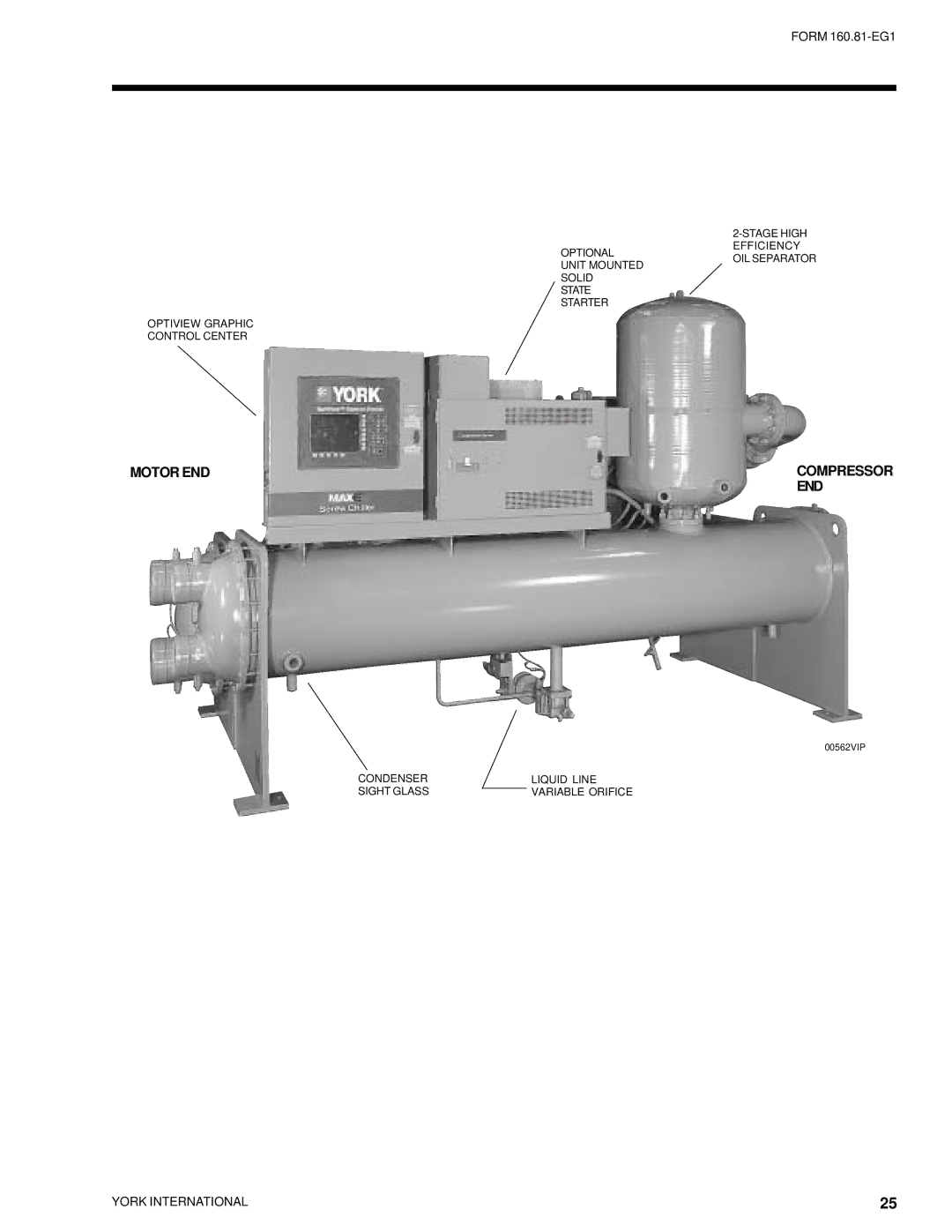 York YR manual Motor END Compressor 