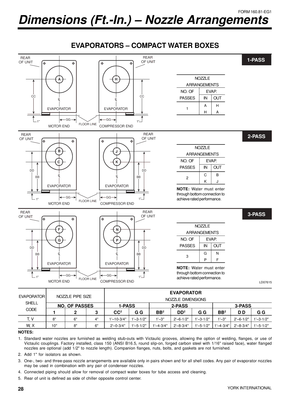 York YR manual Dimensions Ft.-In. Nozzle Arrangements, Evaporators Compact Water Boxes 