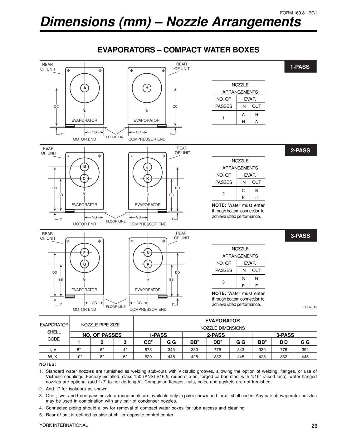 York YR manual Dimensions mm Nozzle Arrangements, Evaporators Compact Water Boxes 