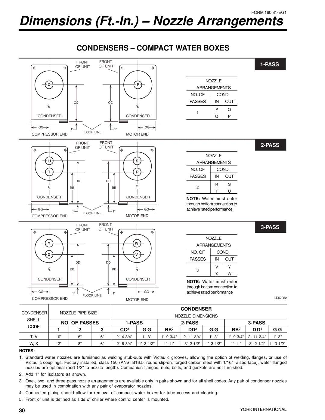 York YR manual Condensers Compact Water Boxes 