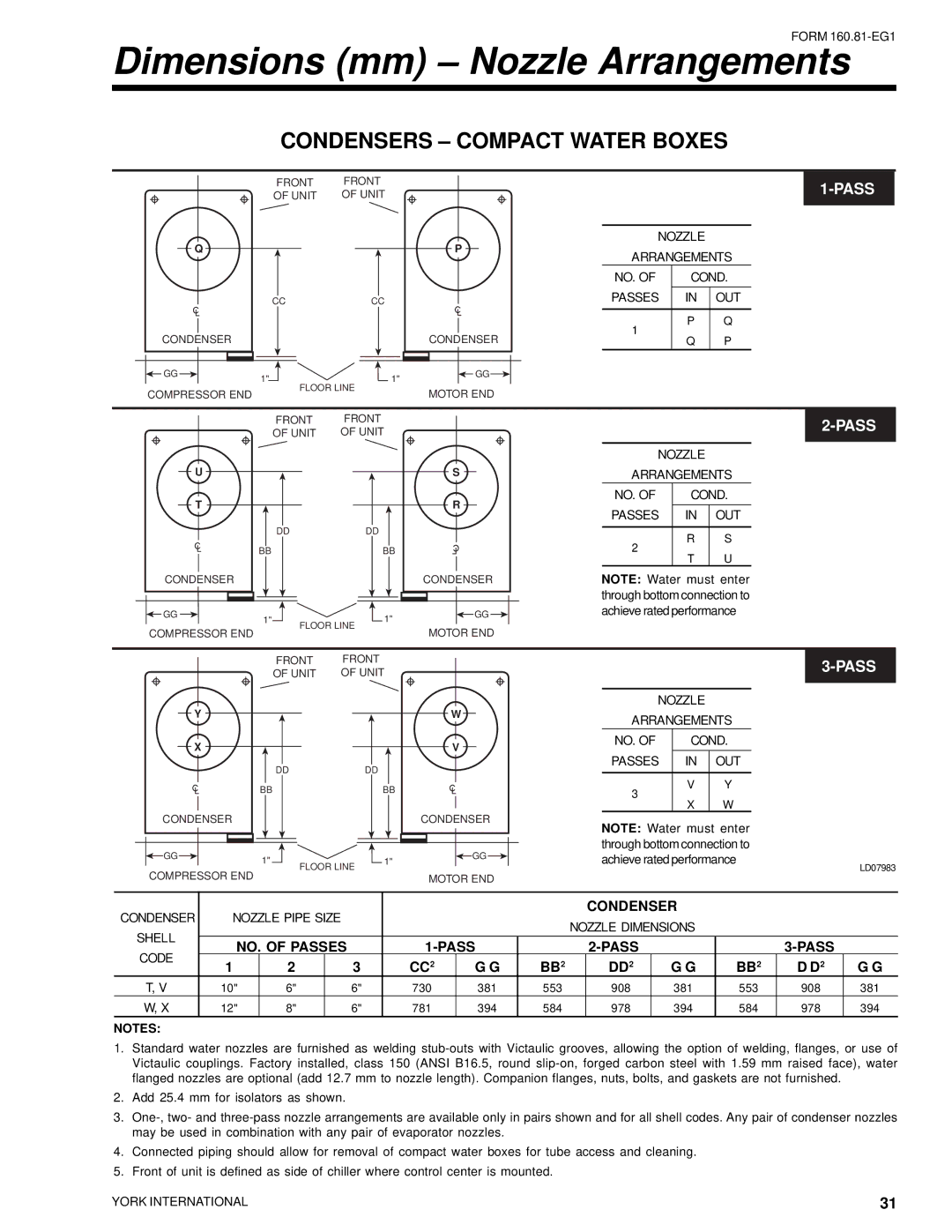 York YR manual Passes 