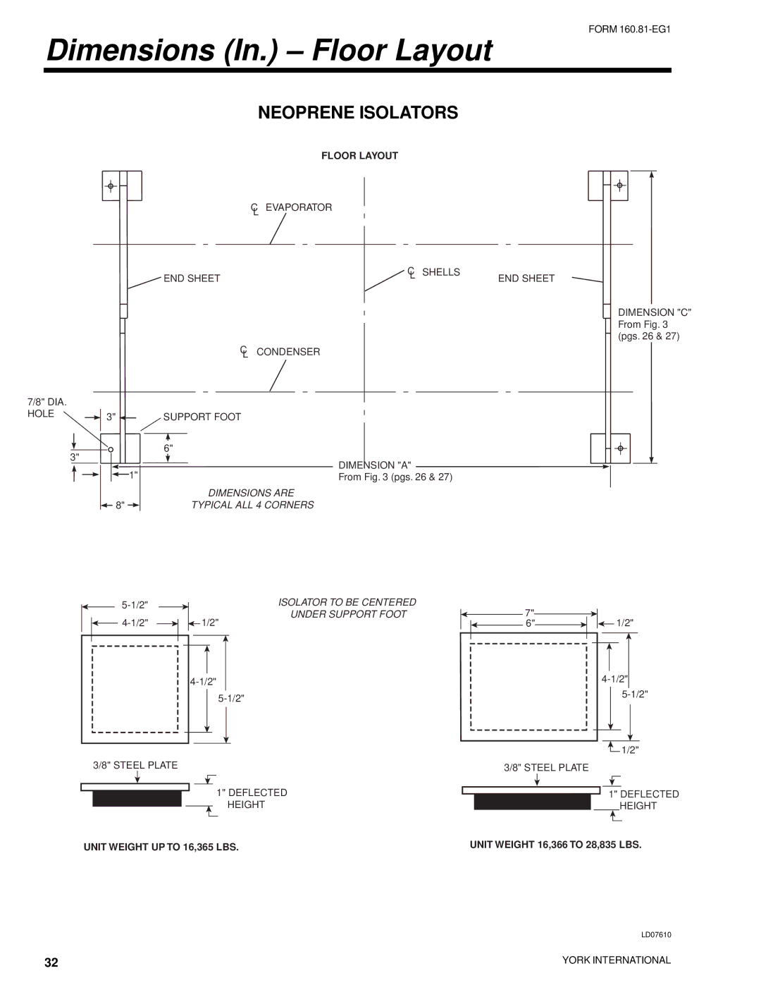 York YR manual Dimensions In. Floor Layout, Neoprene Isolators 