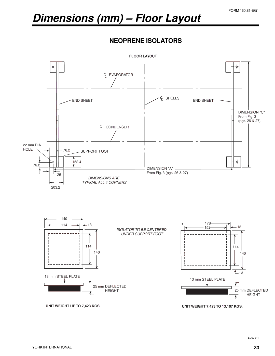 York YR manual Dimensions mm Floor Layout 