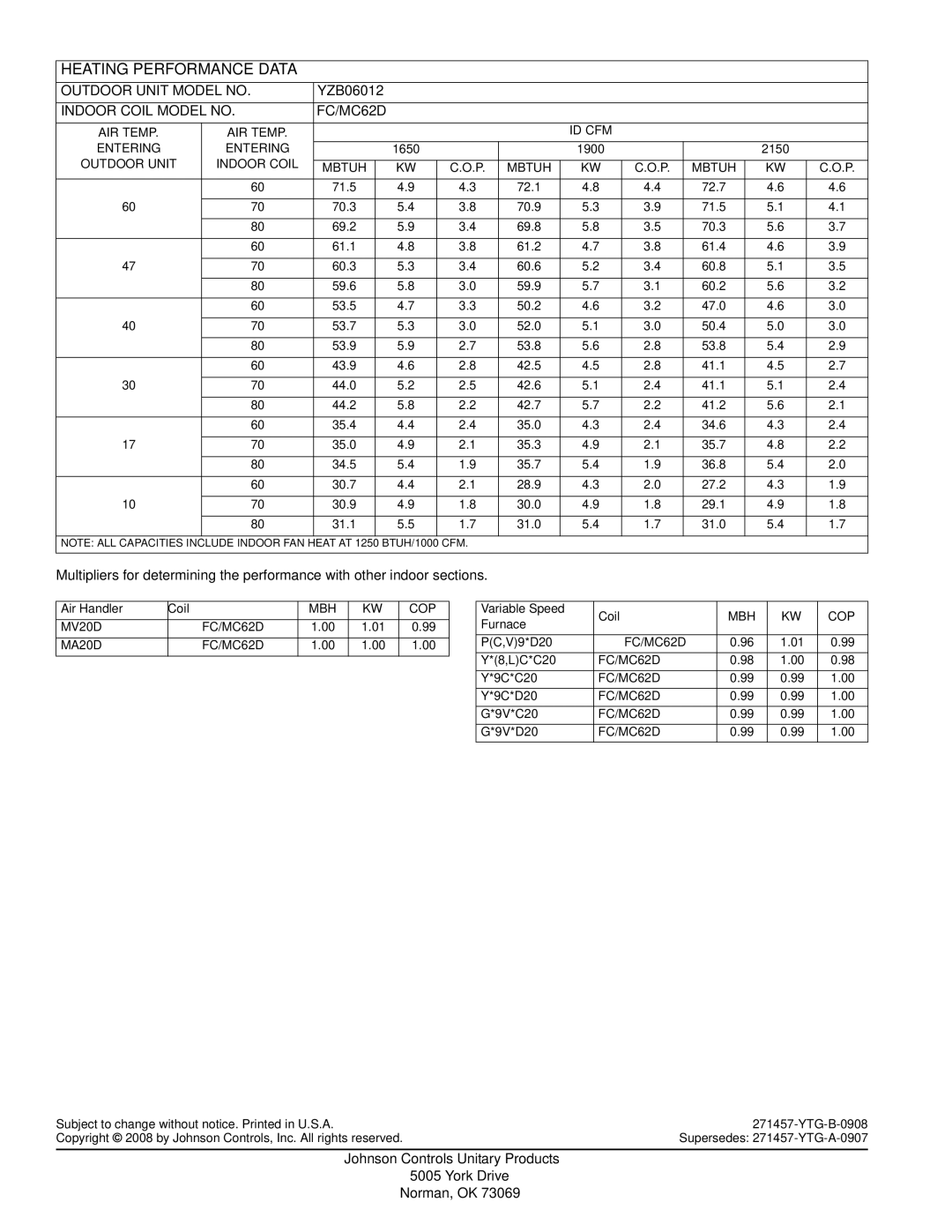 York YZB018 THRU 060 warranty Johnson Controls Unitary Products York Drive Norman, OK 