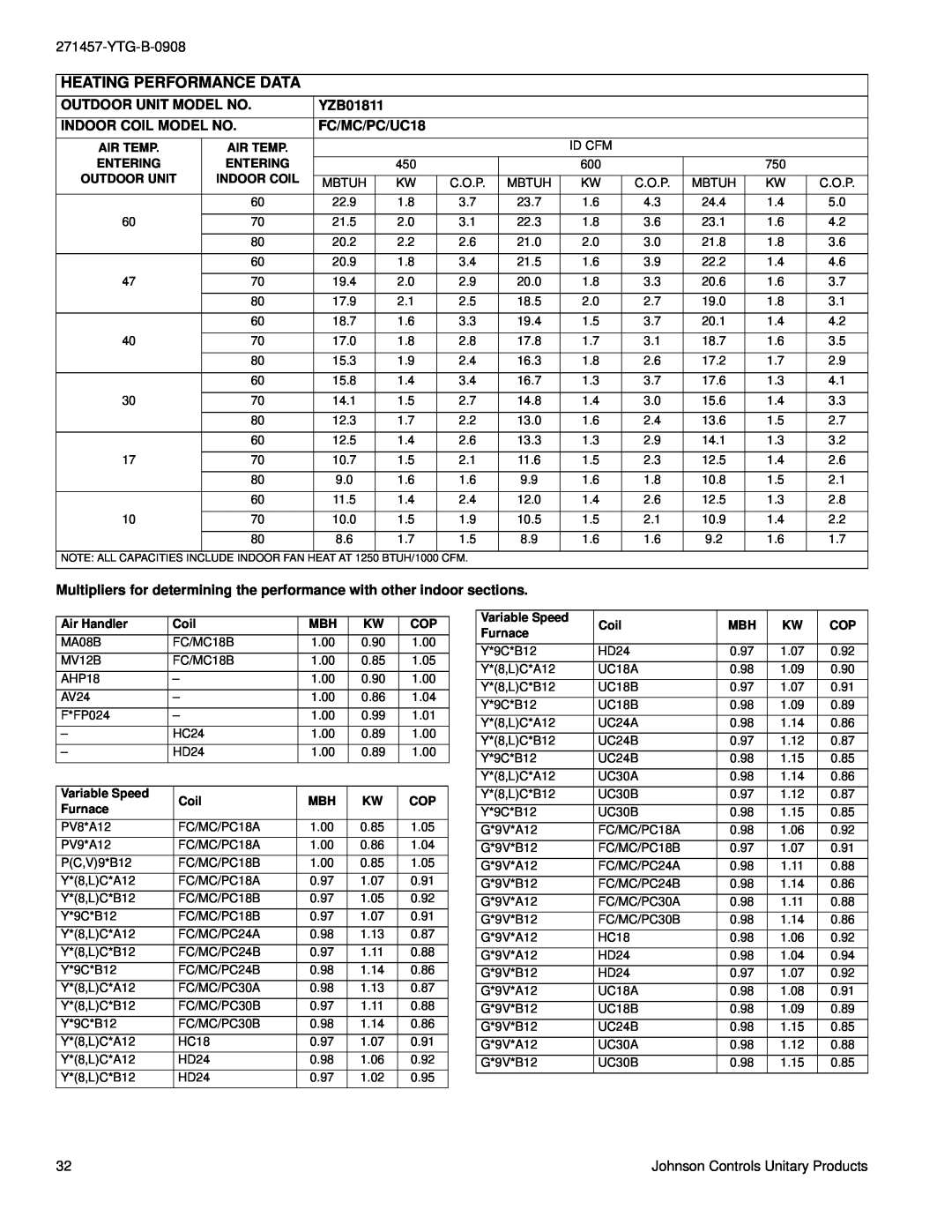 York YZB018 THRU 060 Heating Performance Data, Outdoor Unit Model No, YZB01811, Indoor Coil Model No, FC/MC/PC/UC18 