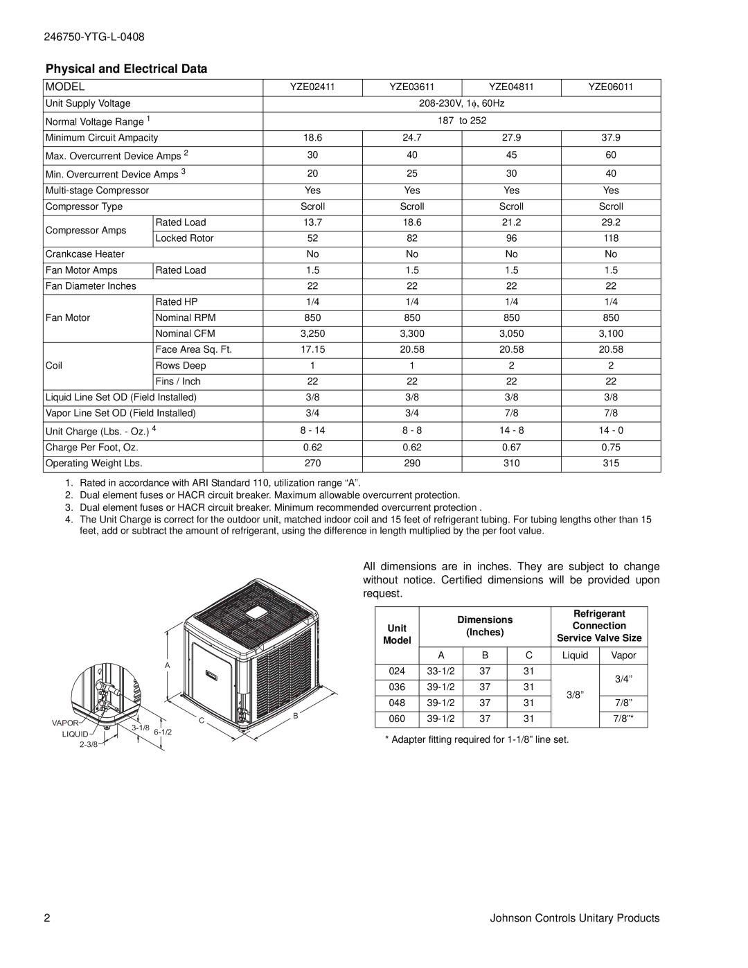 York YZE024 THRU 060 warranty Physical and Electrical Data, Model 