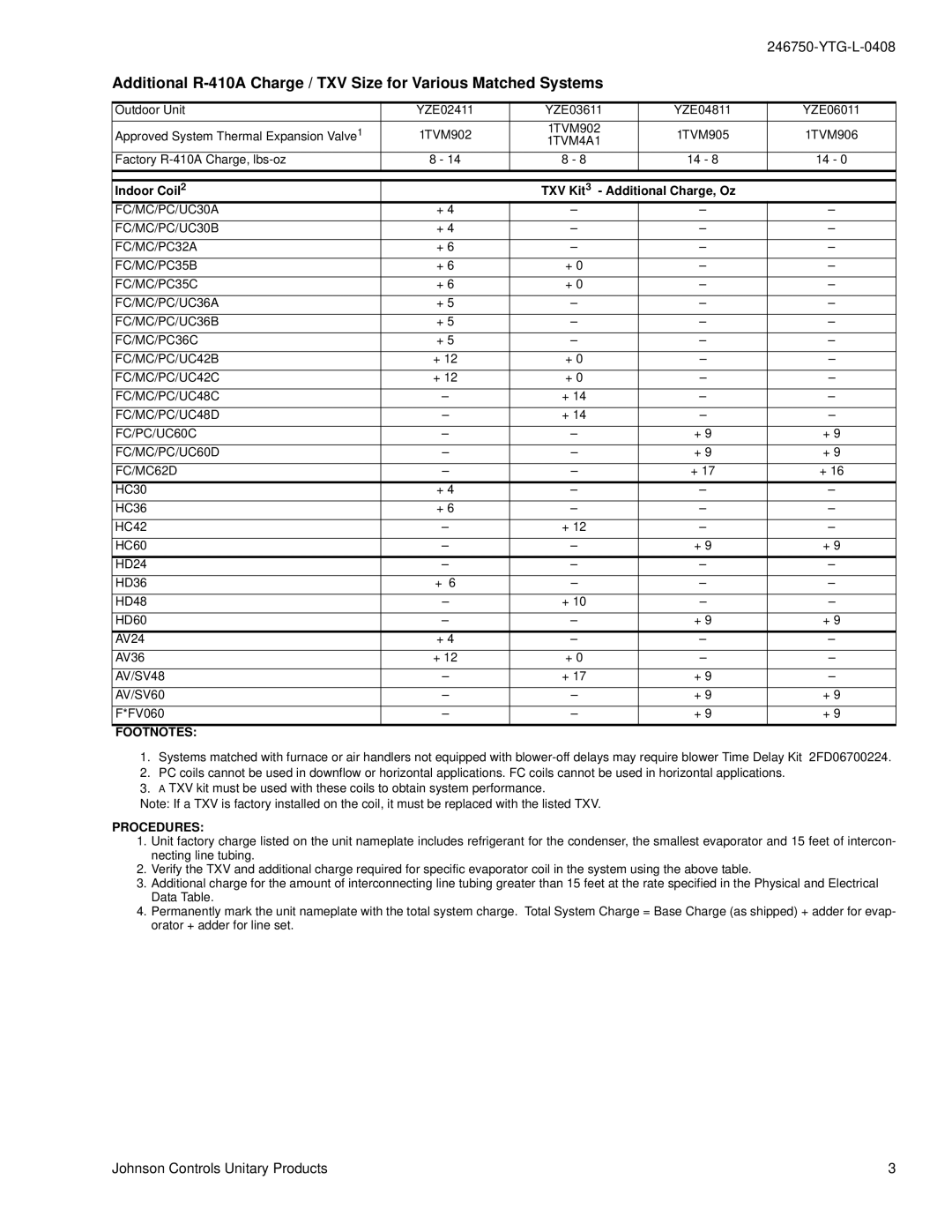 York YZE024 THRU 060 warranty Footnotes, Procedures 