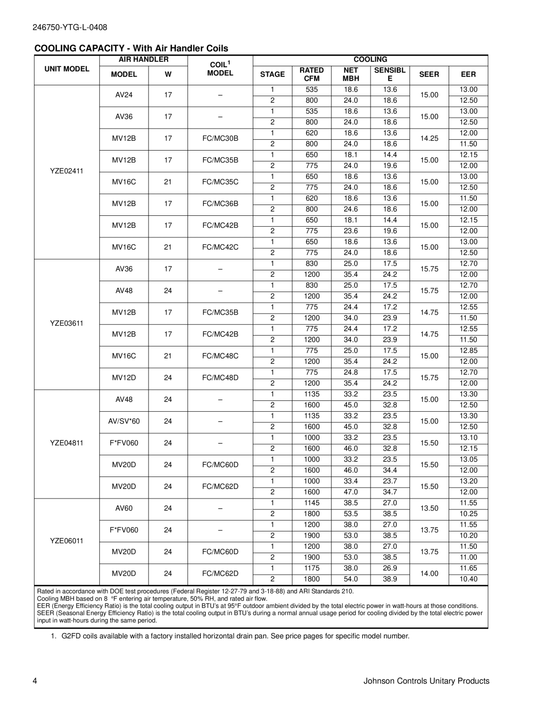 York YZE024 THRU 060 warranty Cooling Capacity With Air Handler Coils, Mbh 