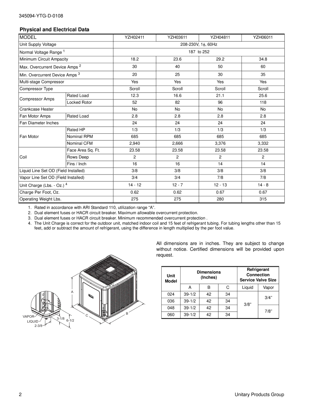 York YZH024 THRU 060 warranty Physical and Electrical Data, Model 