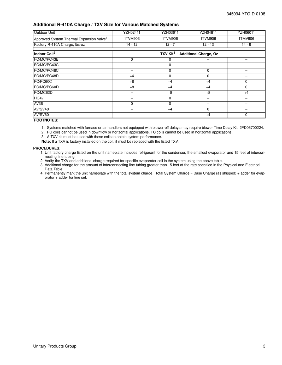 York YZH024 THRU 060 warranty Unitary Products Group 