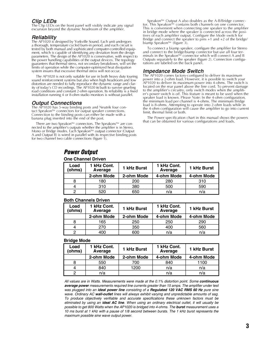Yorkville Sound AP1020 manual Clip LEDs, Reliability, Output Connections, Impedance Mode Switch 