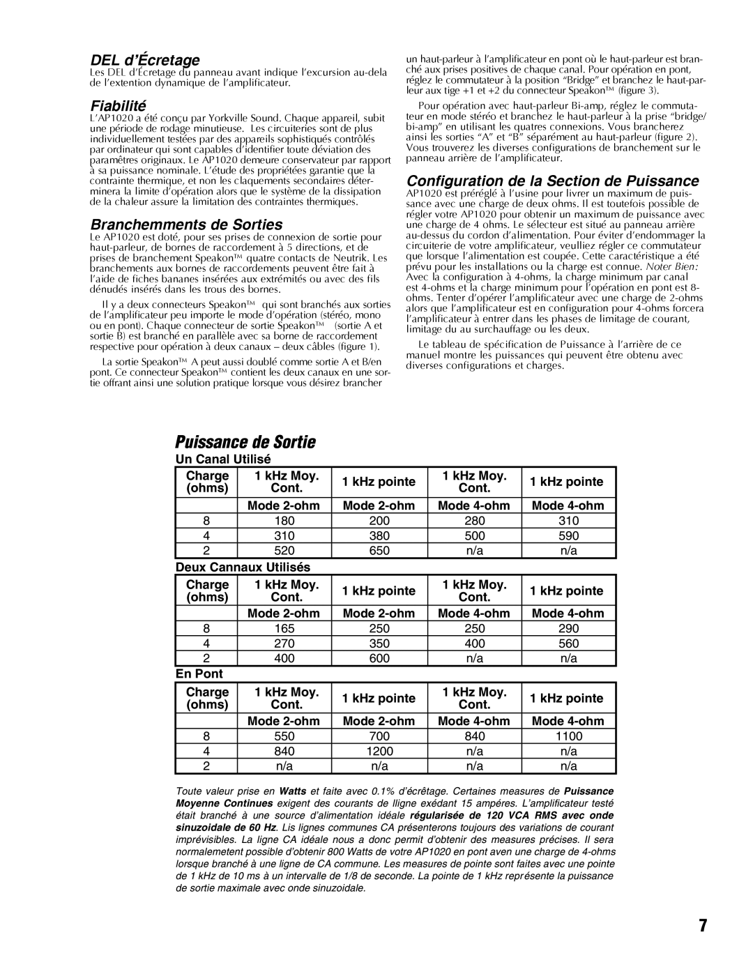 Yorkville Sound AP1020 manual Puissance de Sortie, DEL d’Écretage, Fiabilité, Branchemments de Sorties 
