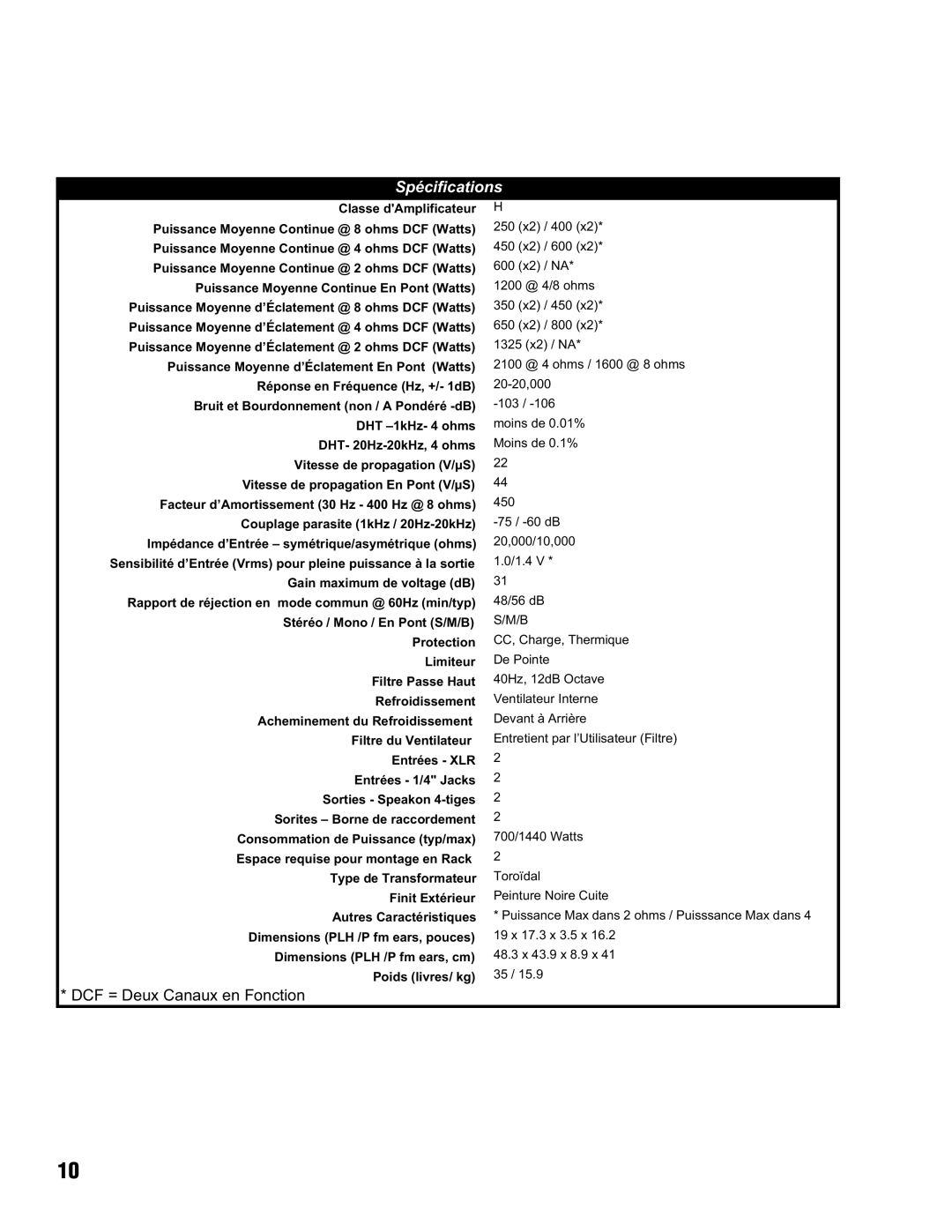 Yorkville Sound AP2020 manual Spécifications 