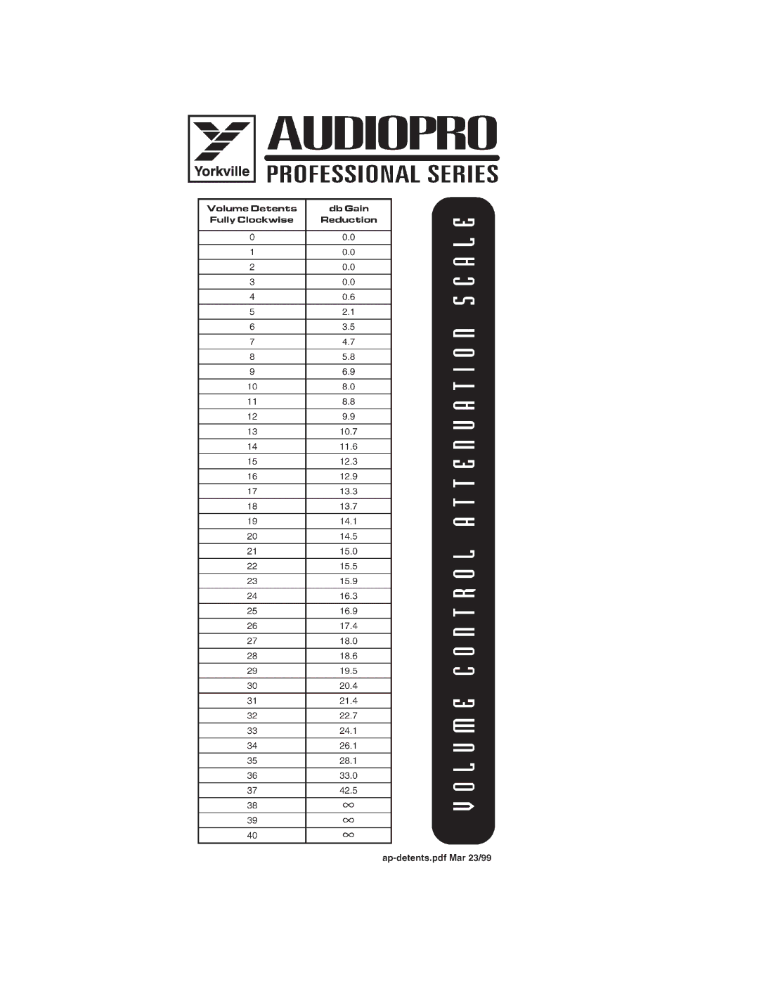 Yorkville Sound AP2020 manual 