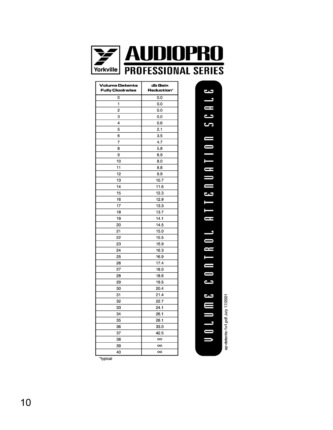 Yorkville Sound AP6020AP6020 manual 