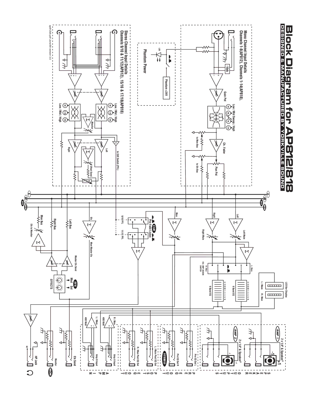 Yorkville Sound AP818 owner manual Block Diagram for AP812/818 