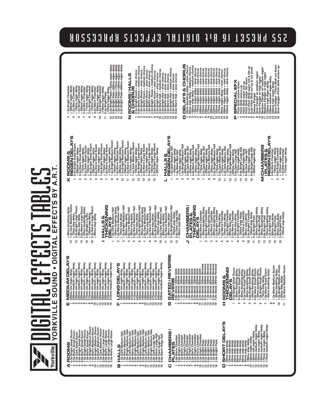 Yorkville Sound AP812, AP818 owner manual Digital Effects Tables 