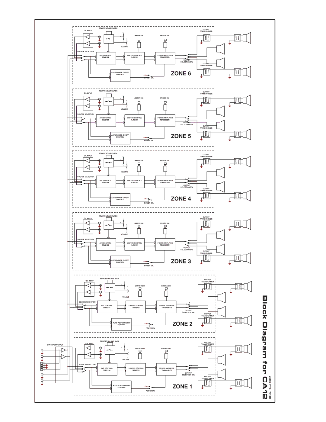 Yorkville Sound CA12 owner manual Zone 