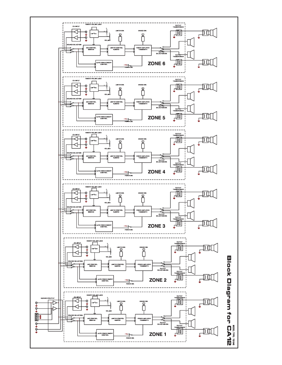 Yorkville Sound owner manual Zone, Block, Diagram, MODEL TYPE YS1048 CA12 