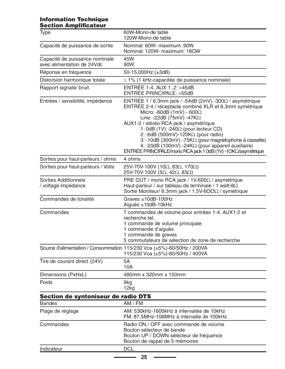 Yorkville Sound CA1T owner manual Information Technique Section Amplificateur, Section de syntoniseur de radio DTS 