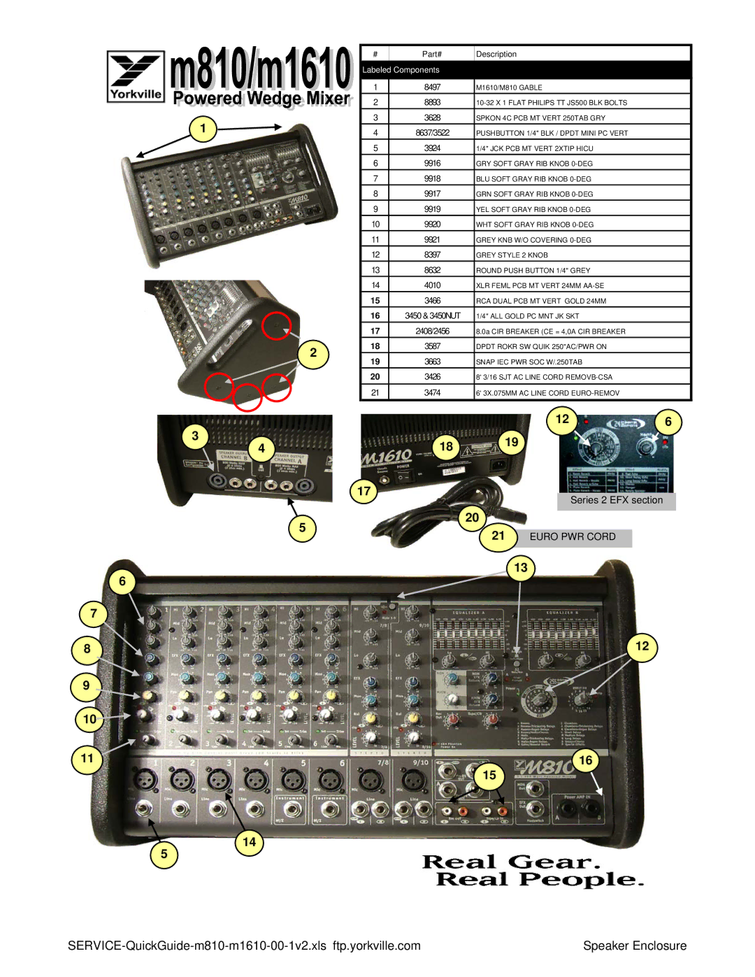 Yorkville Sound M810, m1610 manual 126, Labeled Components 